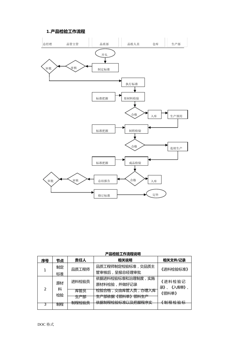 生产品质管理程序文件_第3页