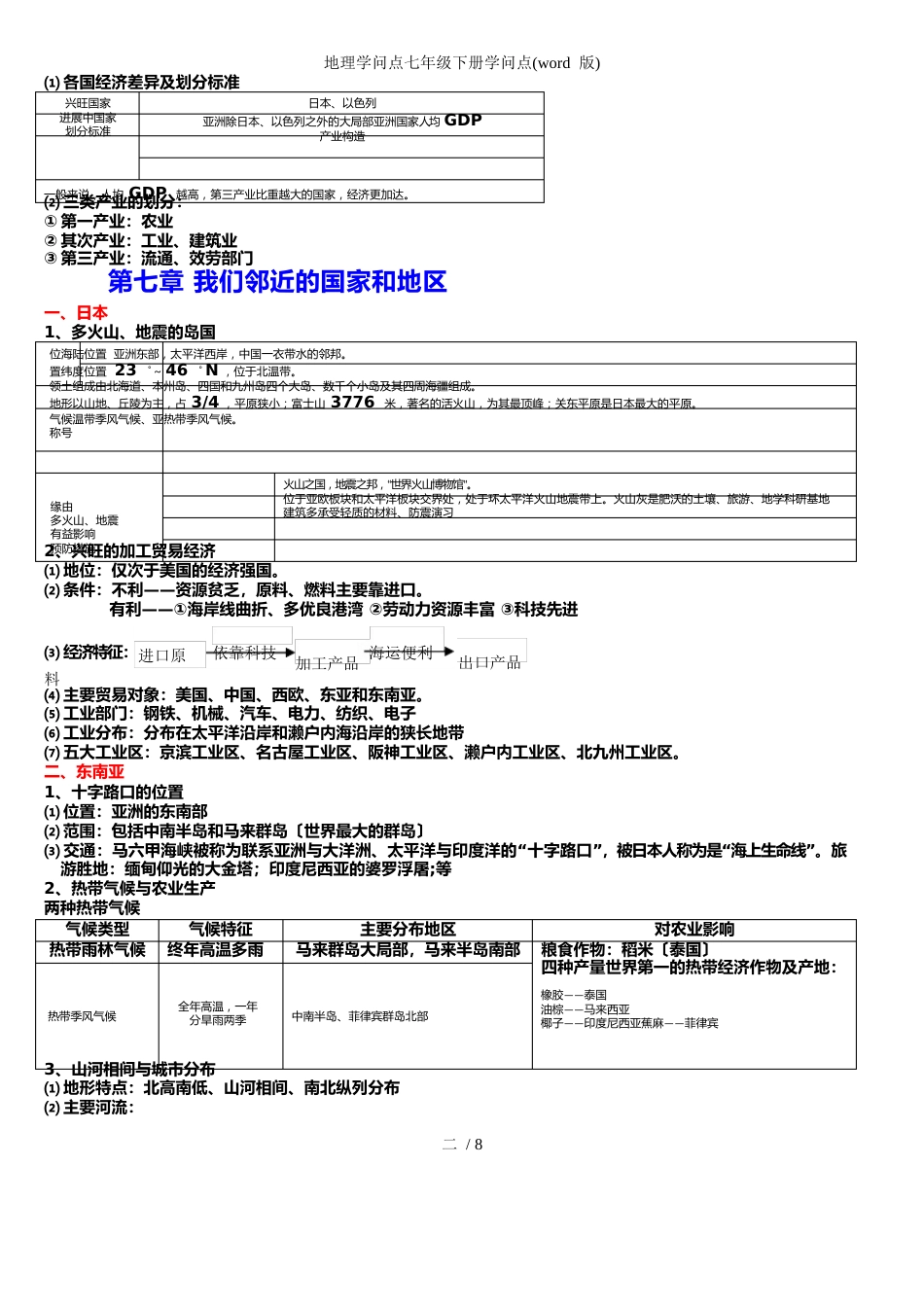 地理知识点七年级下册知识点_第2页
