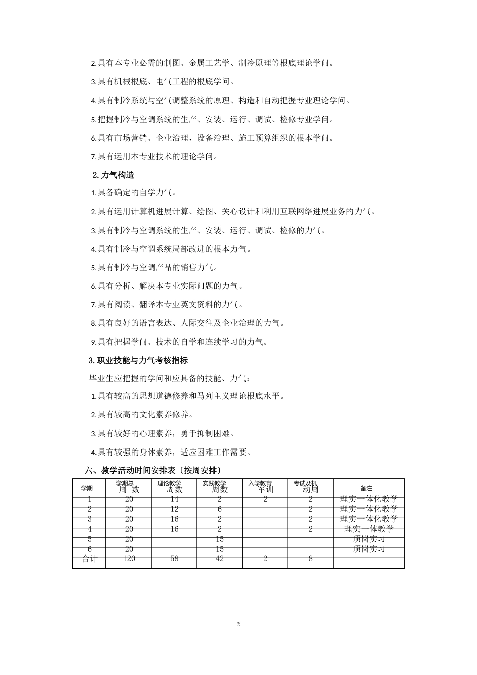 制冷和空调设备运行与维修教学计划教案_第3页