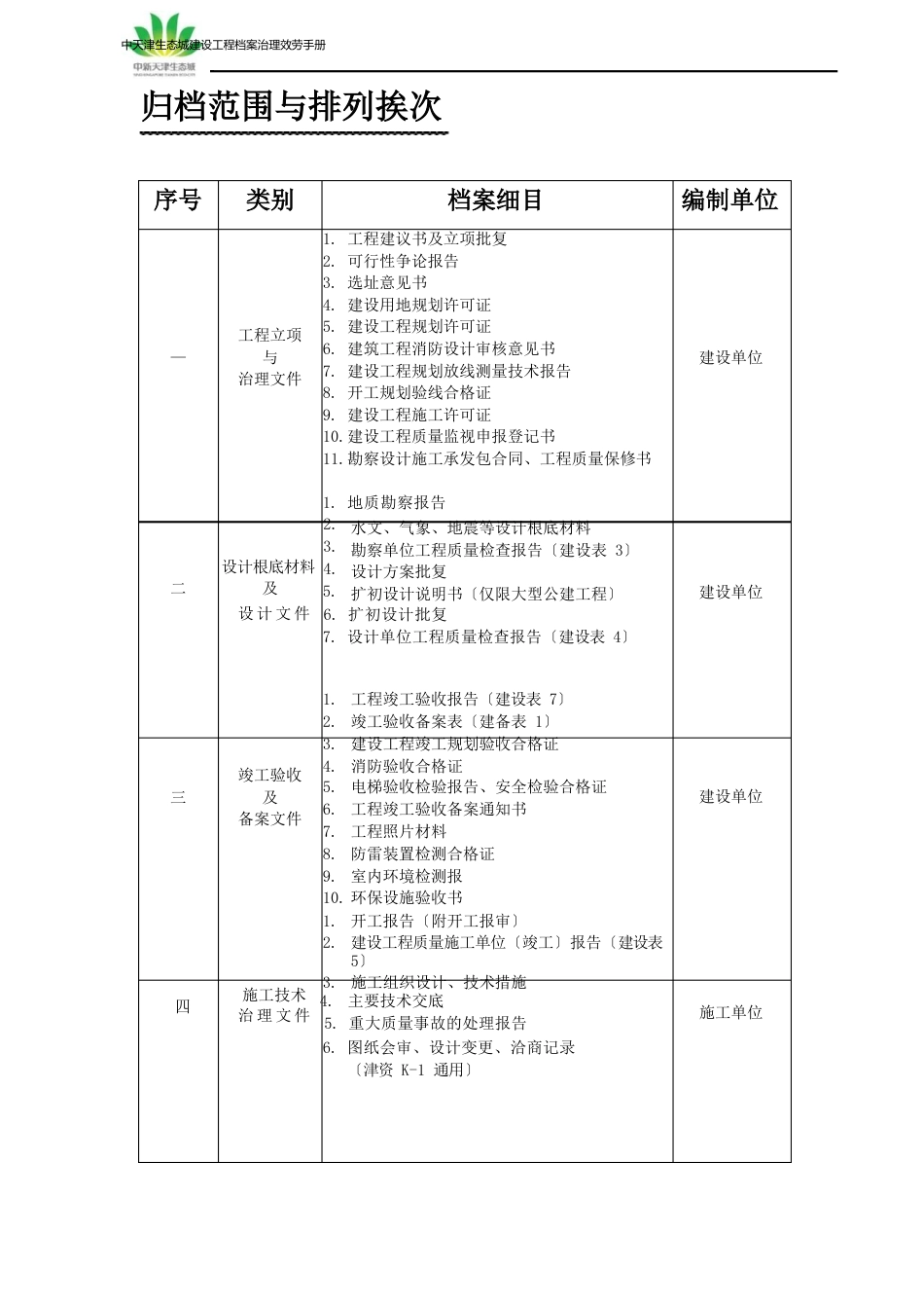 中新天津生态城档案归档指南新_第1页