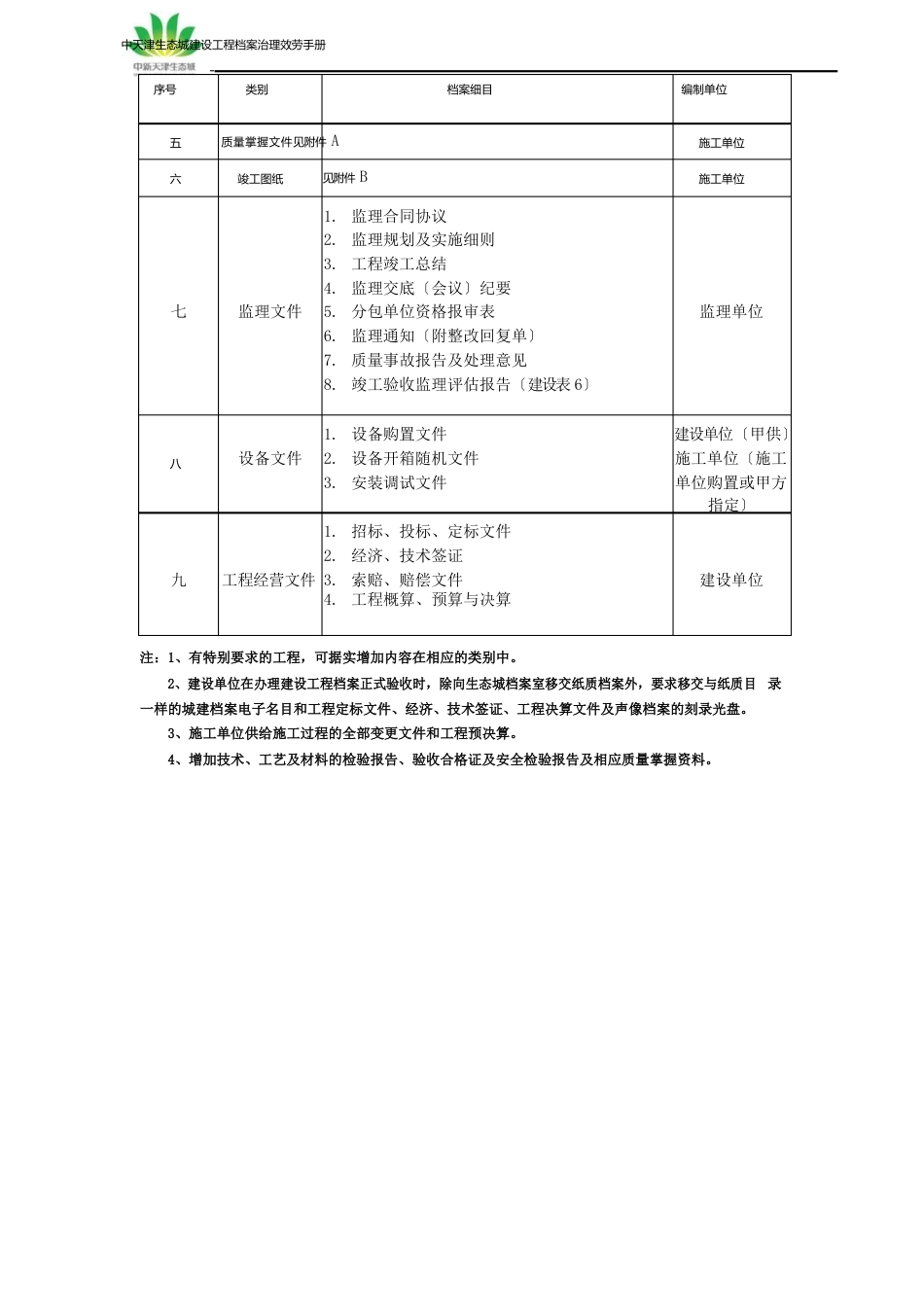 中新天津生态城档案归档指南新_第2页