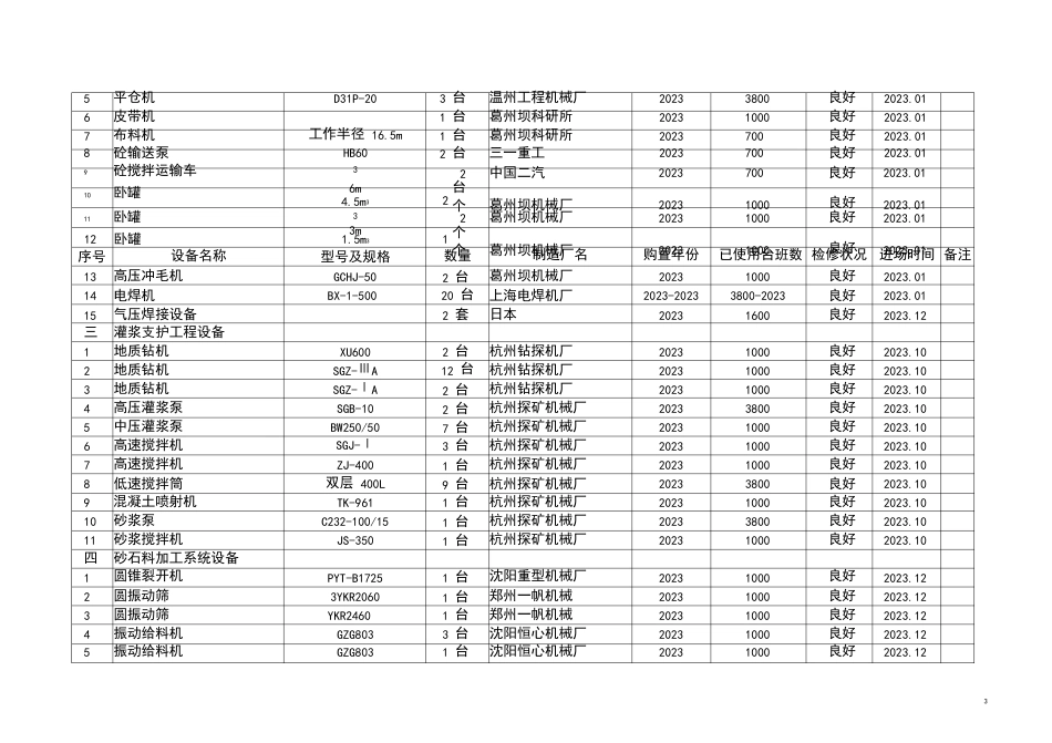 水电工程项目施工资源配置计划_第3页