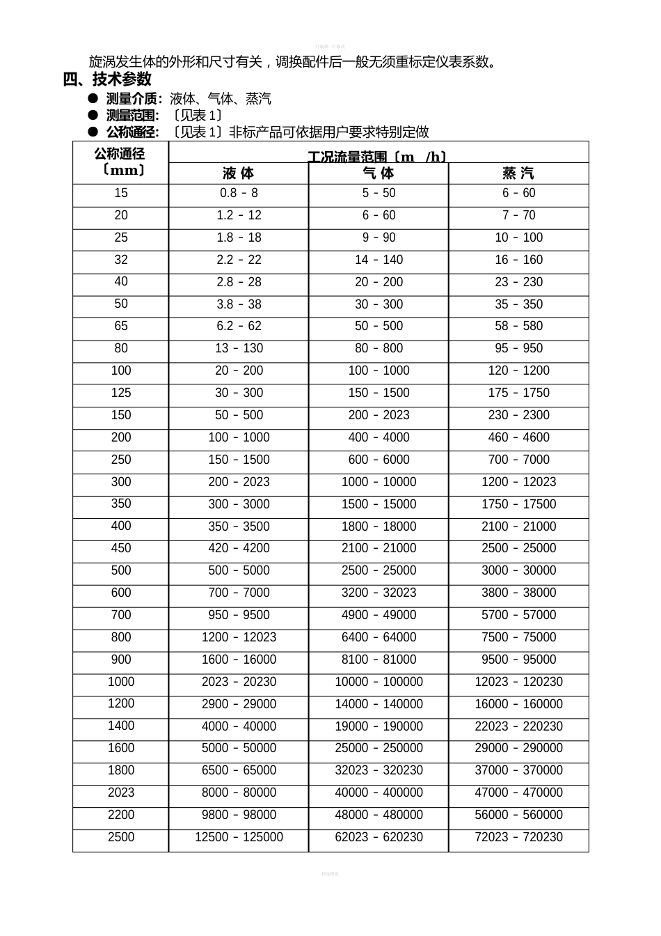 智能涡街流量计说明书_第2页