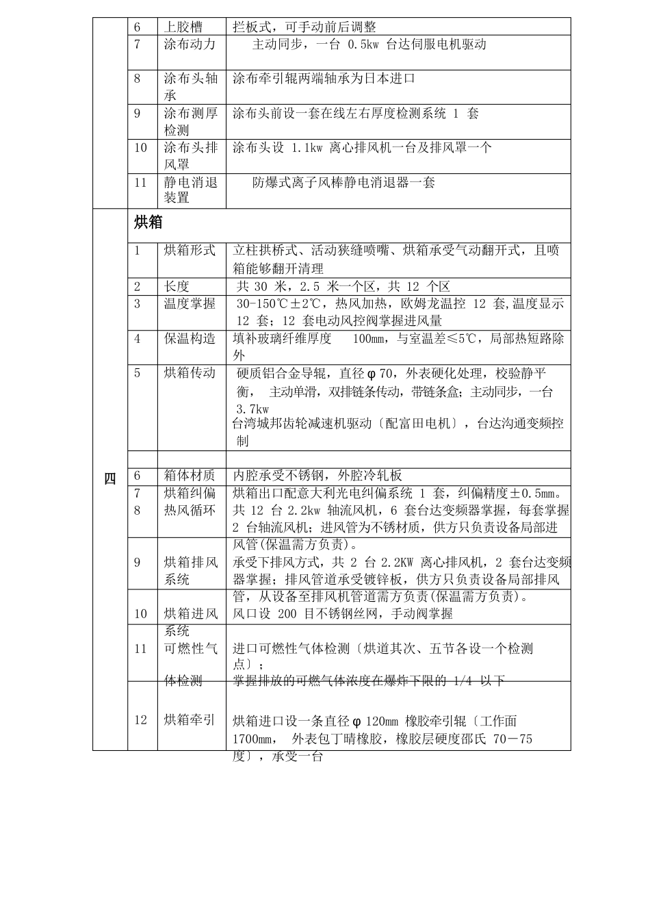 货物技术性能描述表_第3页