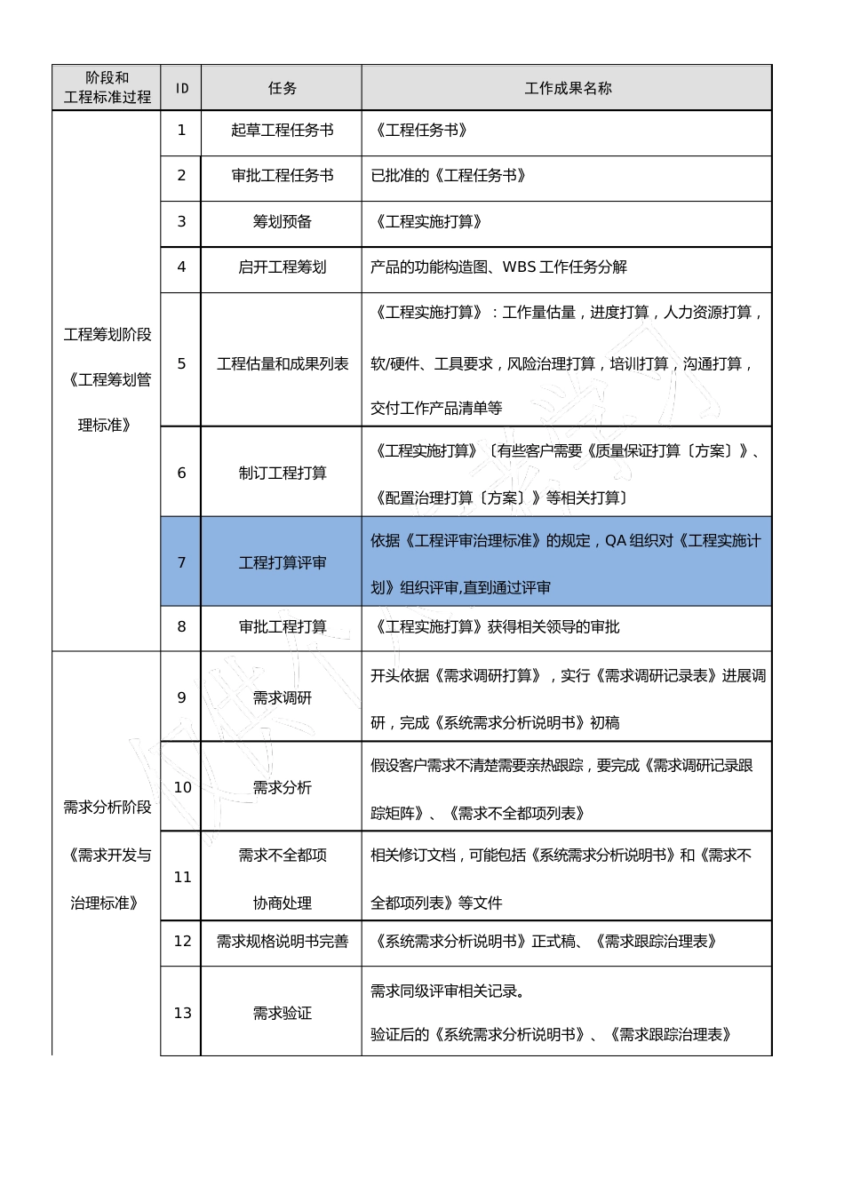 软件产品WBS分解指南_第3页