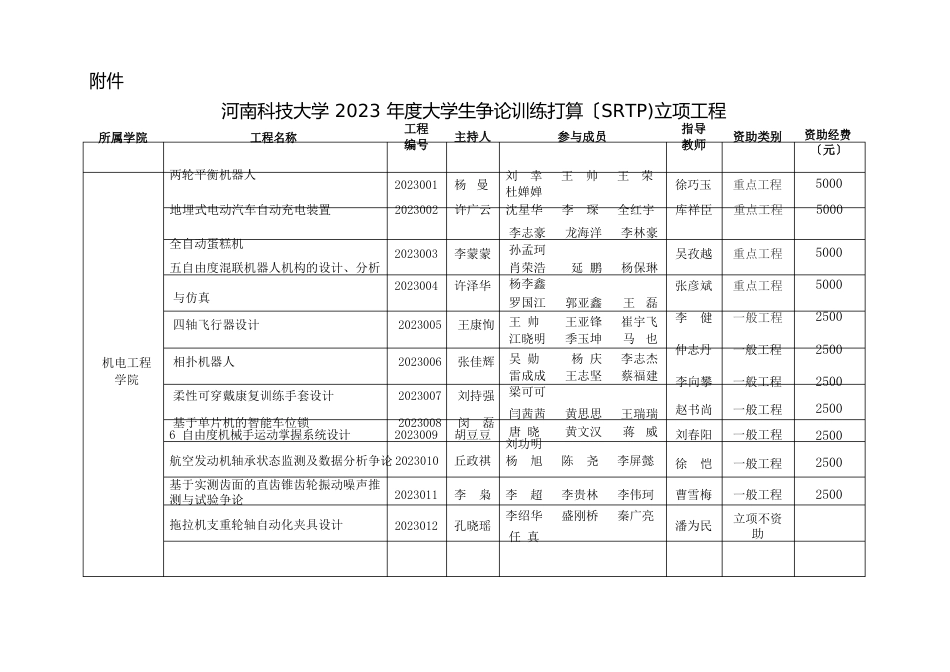 校长办公会议决定事项通知河南科技大学_第3页