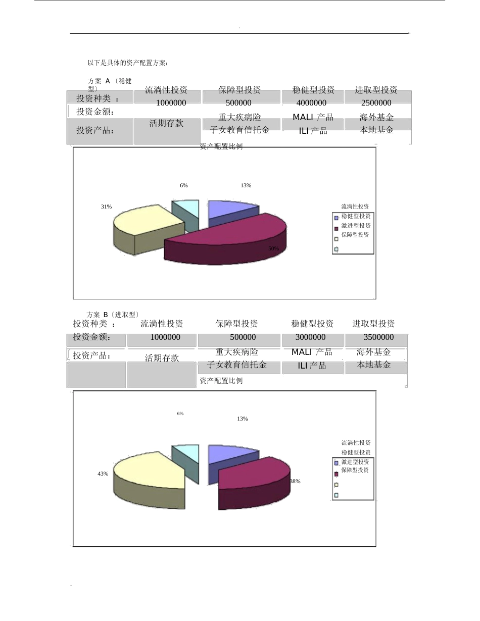 资产配置计划规划方案._第2页