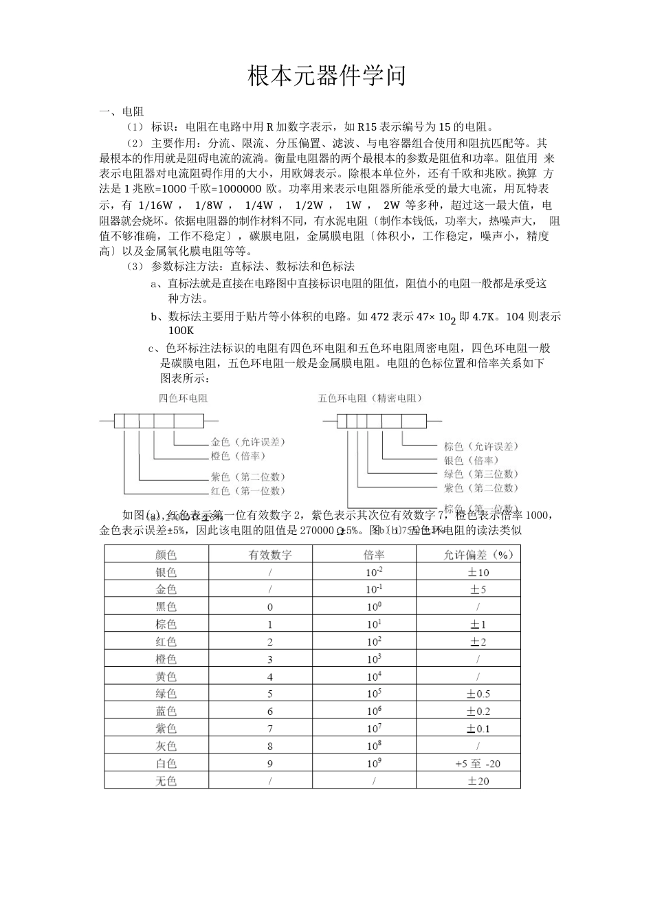 电子元器件基础知识大全_第1页