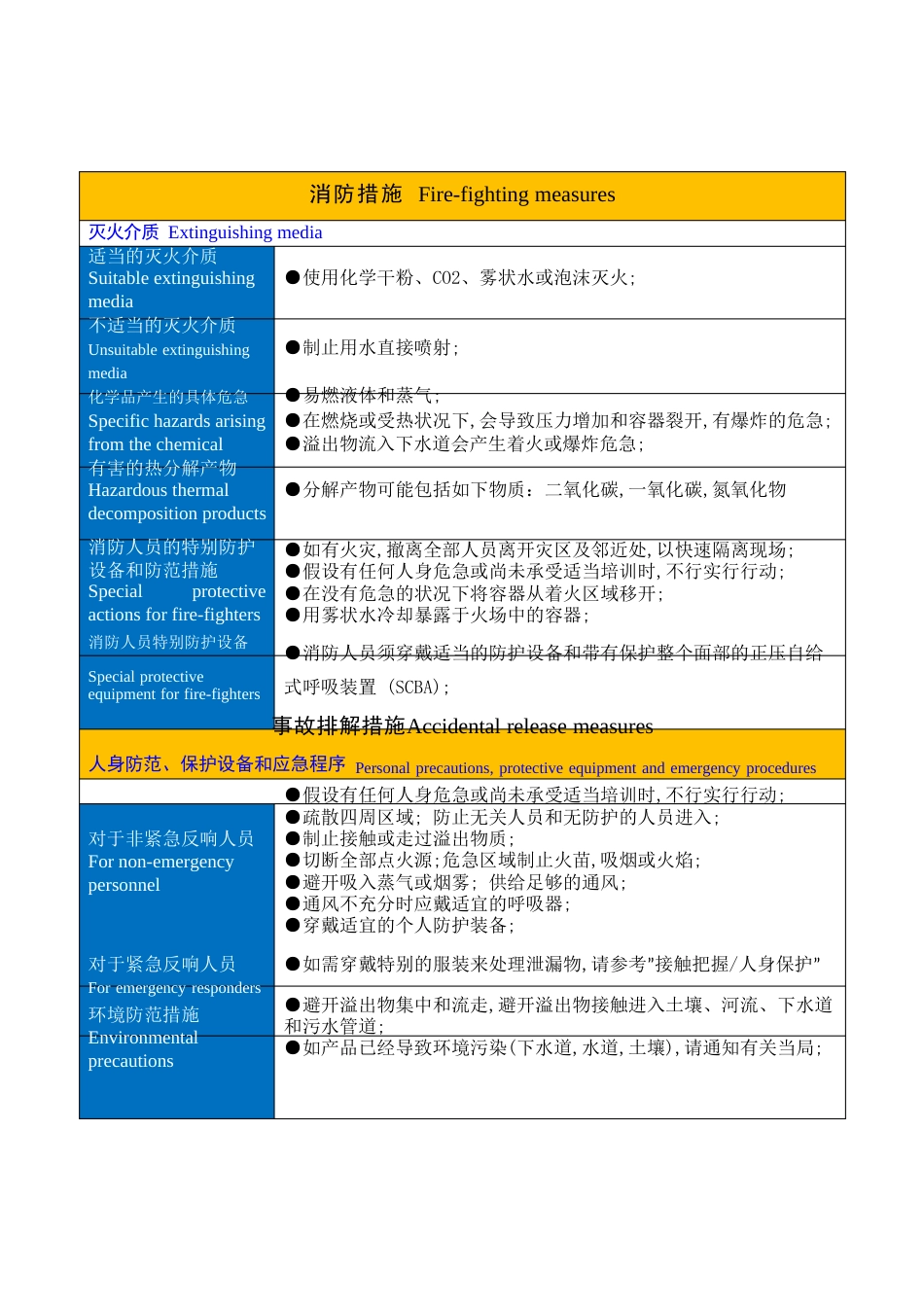 油漆安全技术说明书MSDS_第3页