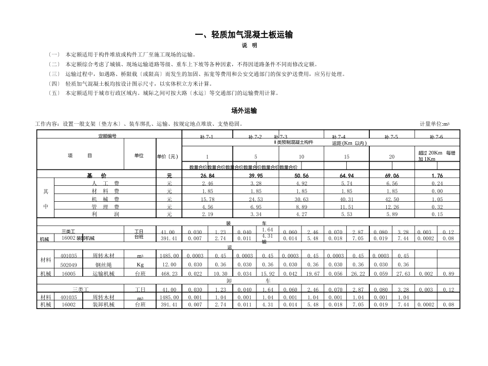 蒸压轻质加气混凝土板运输及安装工程预算定额_第2页