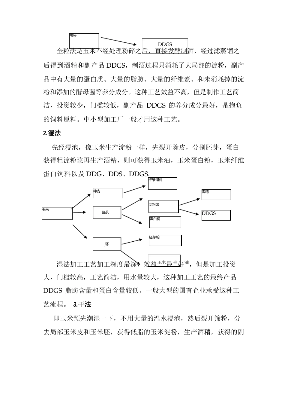 玉米深加工成本分析_第2页