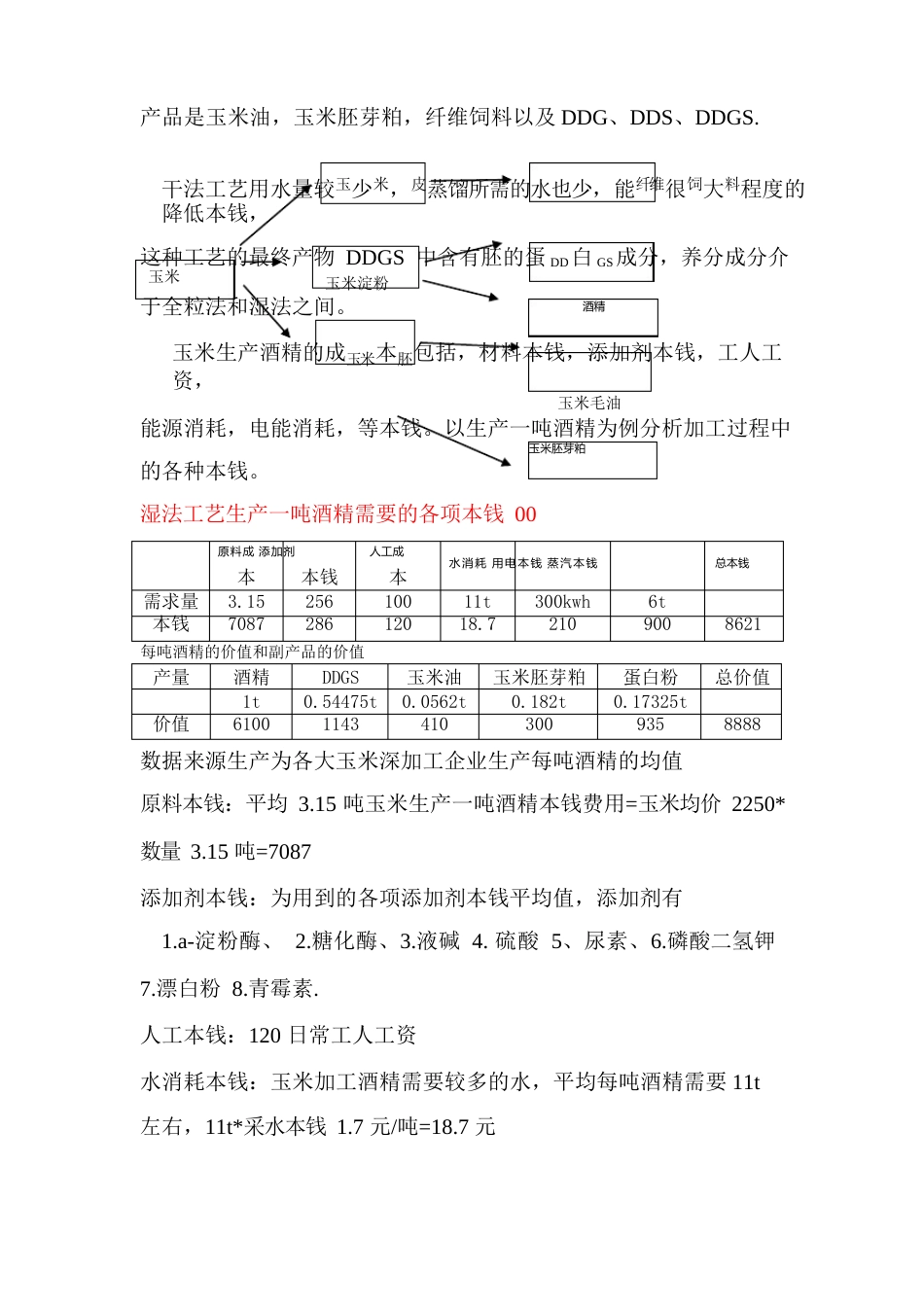 玉米深加工成本分析_第3页