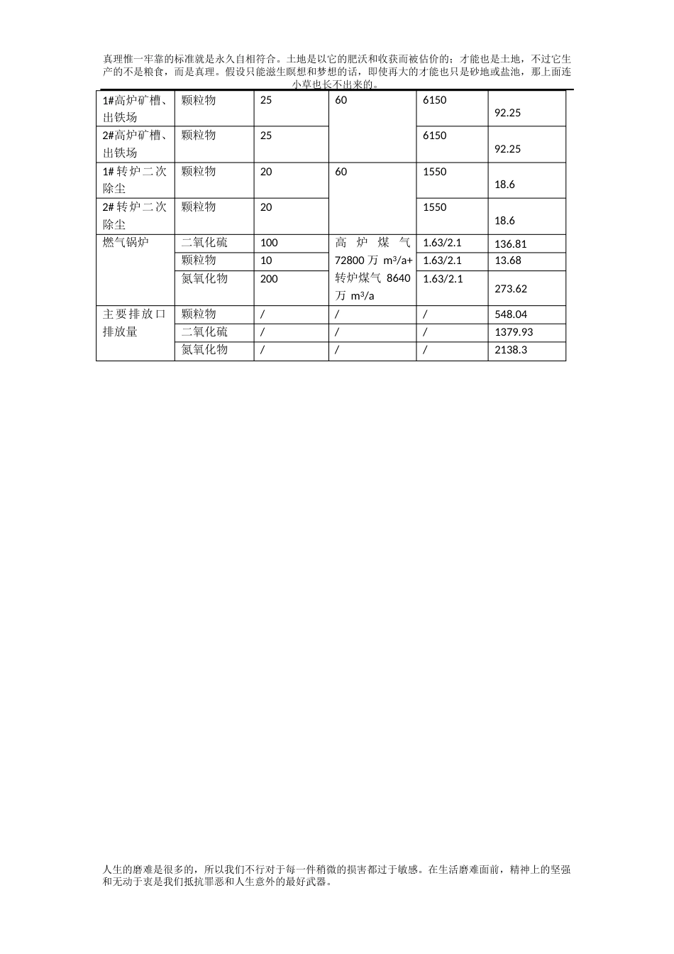 废气污染物排放量计算_第2页