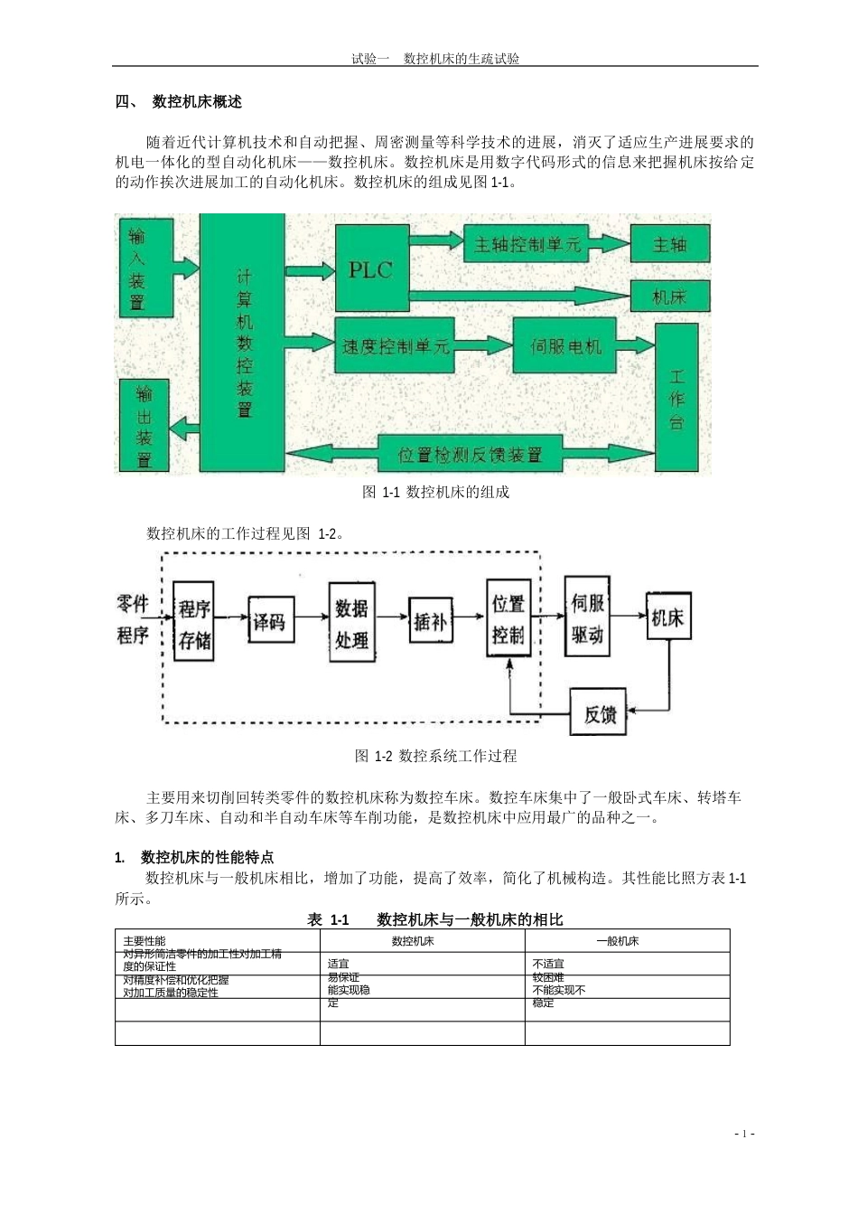 数控机床的认识实验_第2页