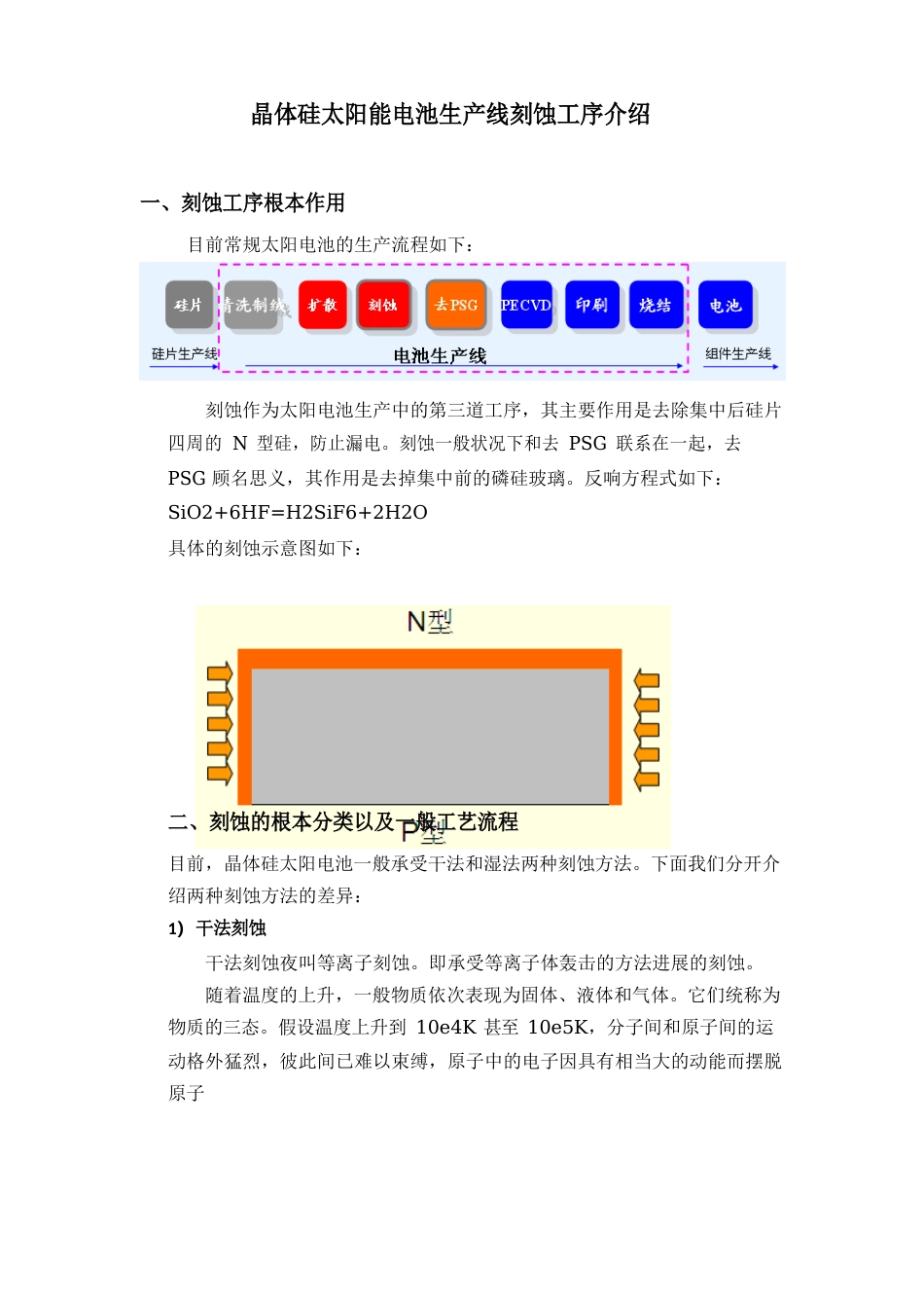 晶体硅太阳能电池生产线刻蚀工序介绍_第1页