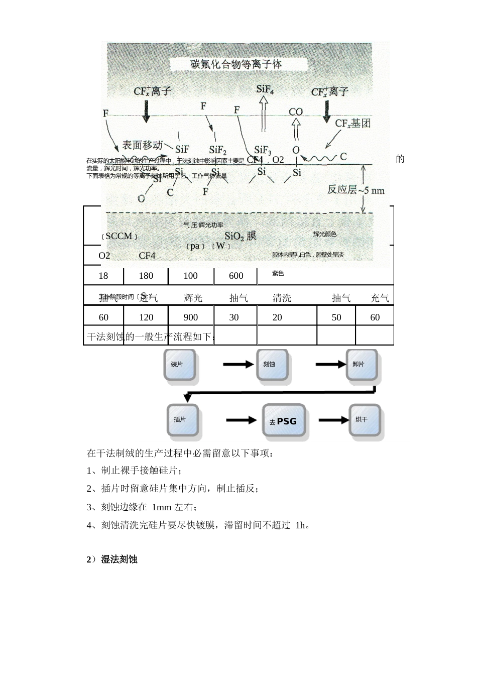 晶体硅太阳能电池生产线刻蚀工序介绍_第3页