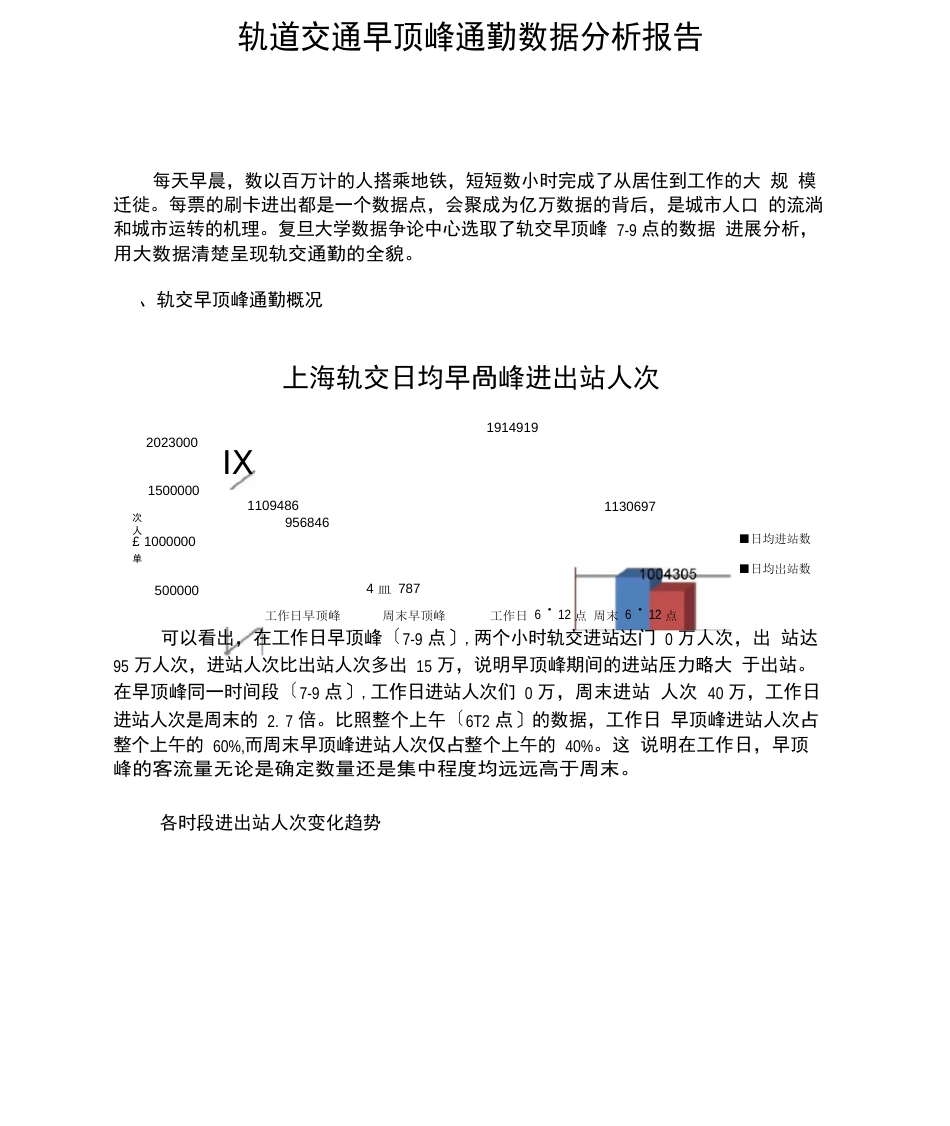 上海轨道交通早高峰通勤数据分析报告_第1页