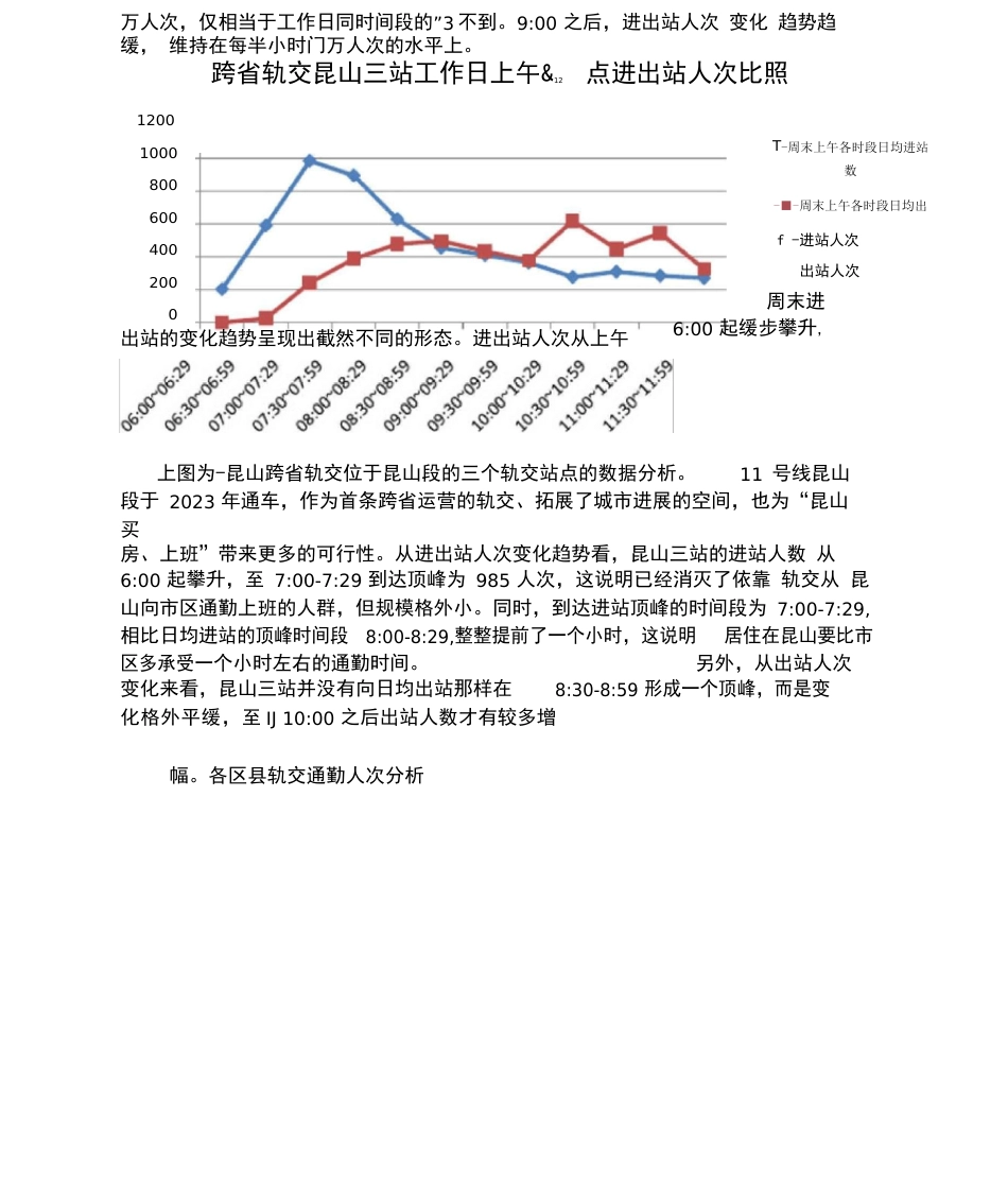 上海轨道交通早高峰通勤数据分析报告_第3页