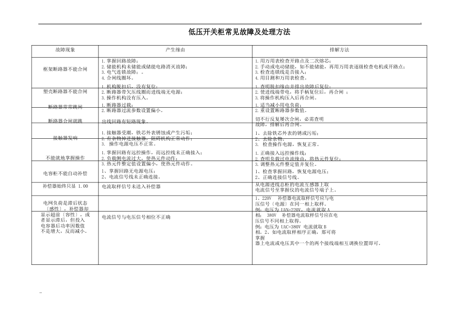 低压开关柜常见故障及处理方法_第1页