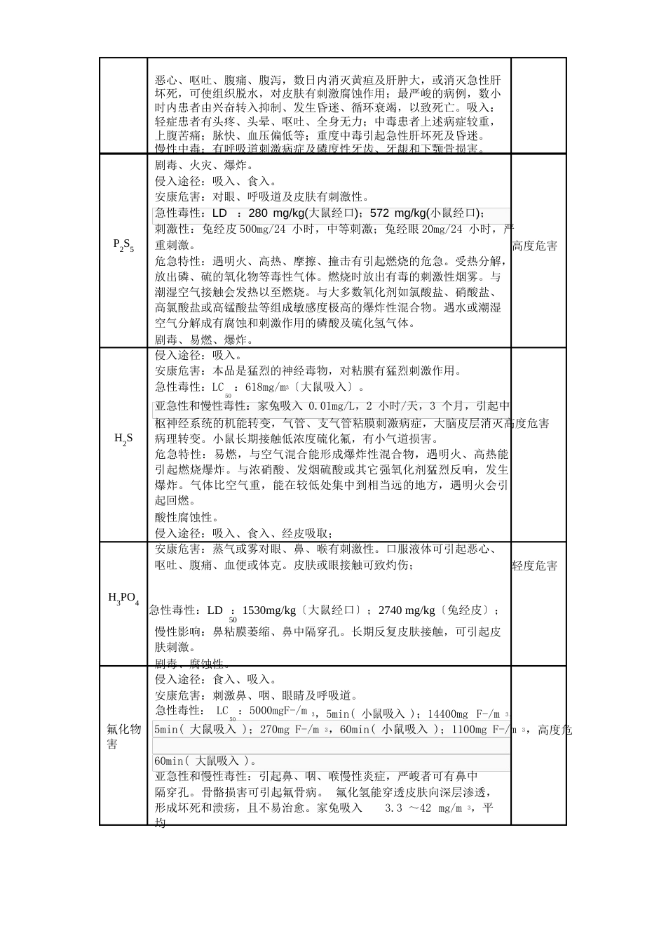 某公司环境风险评价报告(案例)_第2页