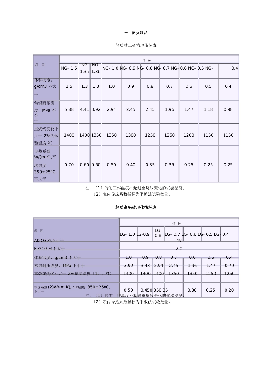 保温材料容重_第1页