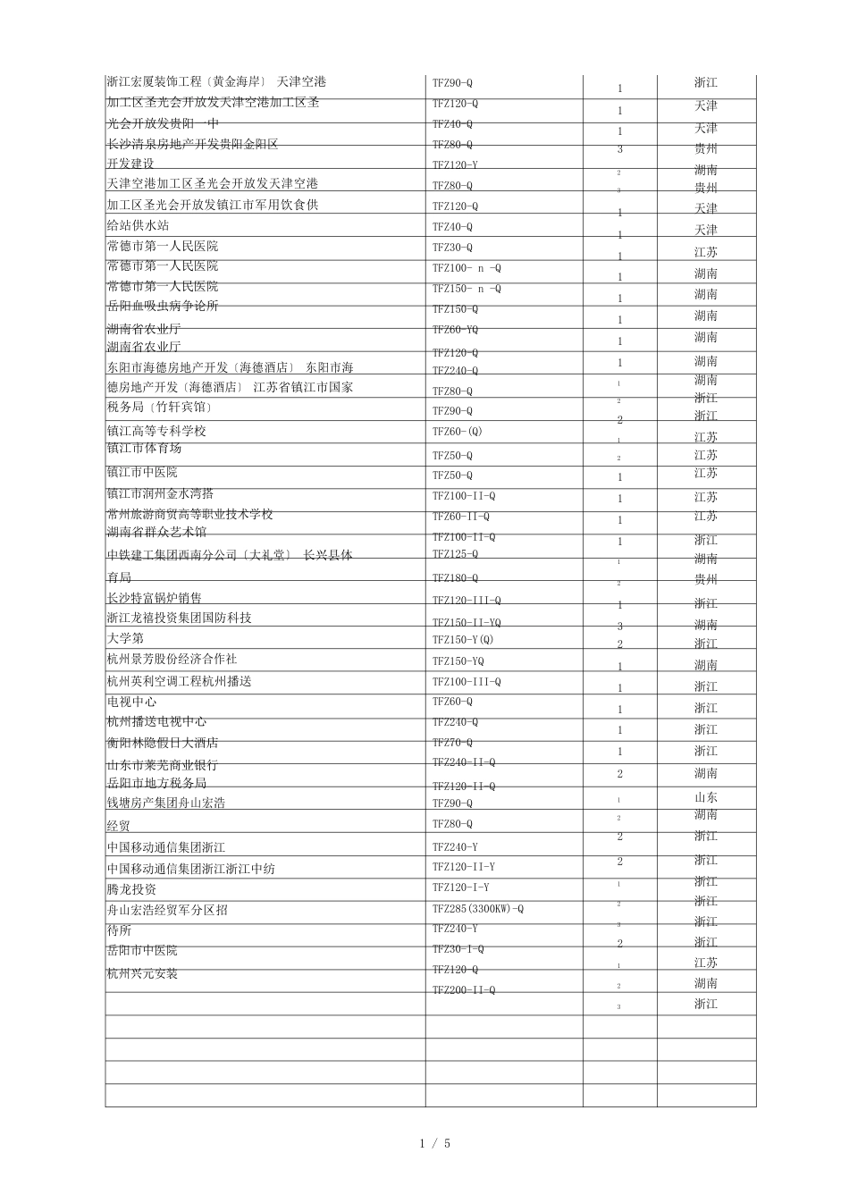 特富锅炉报价方案_第3页