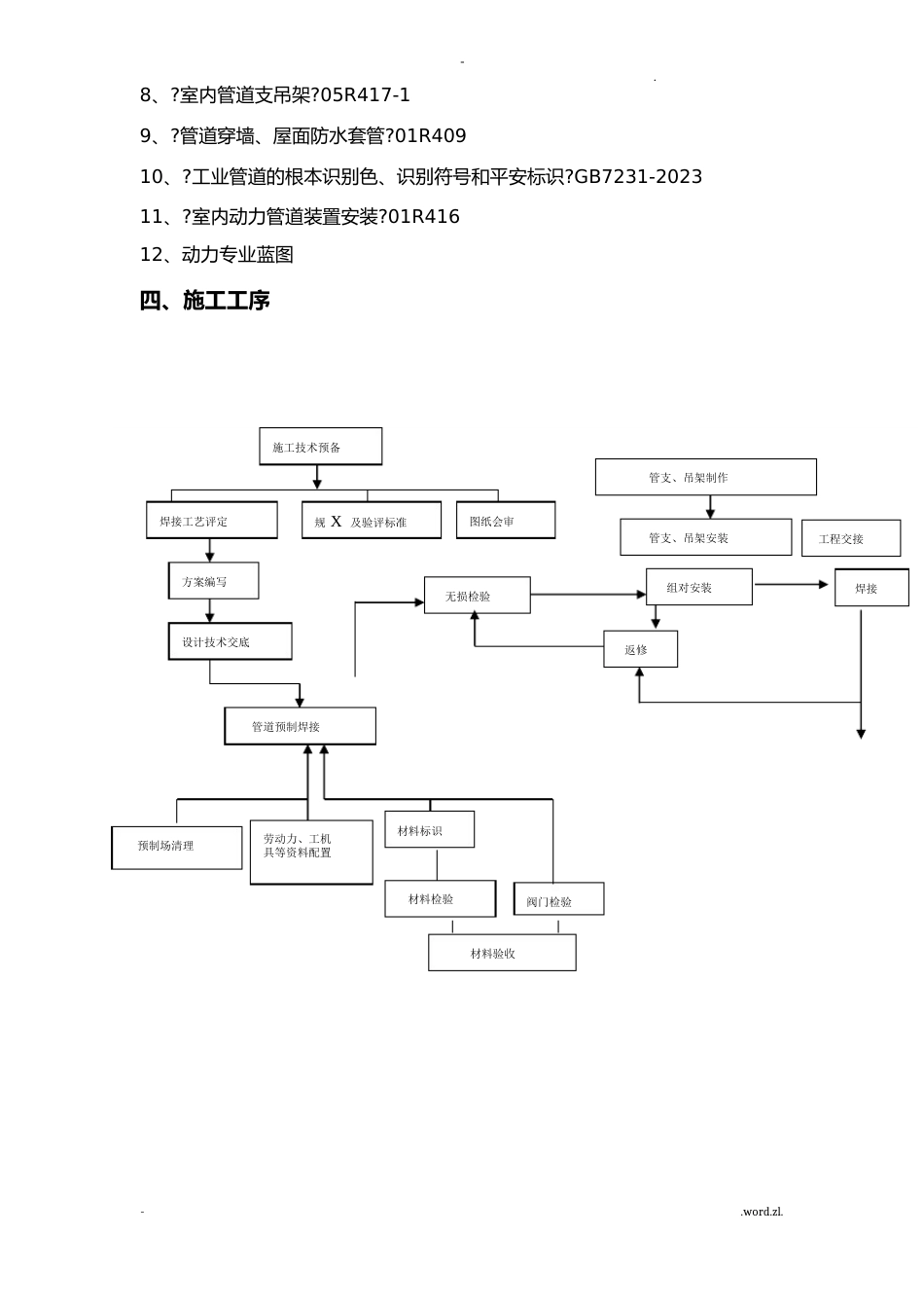 氧气、乙炔、混合气体管道施工组织设计_第3页