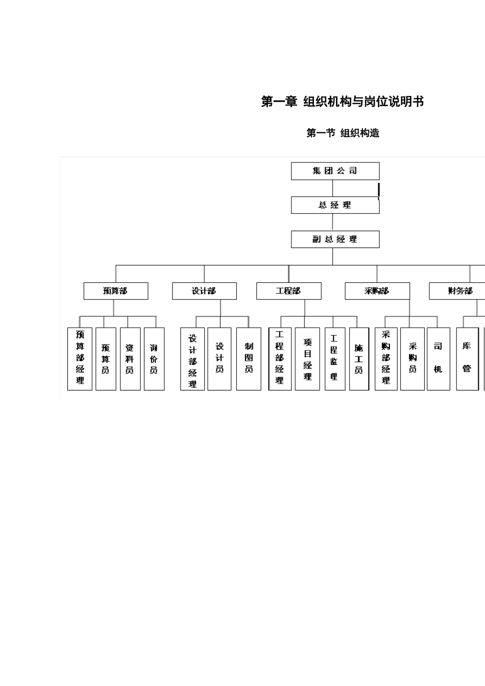 装饰公司全套运营管理手册_第1页