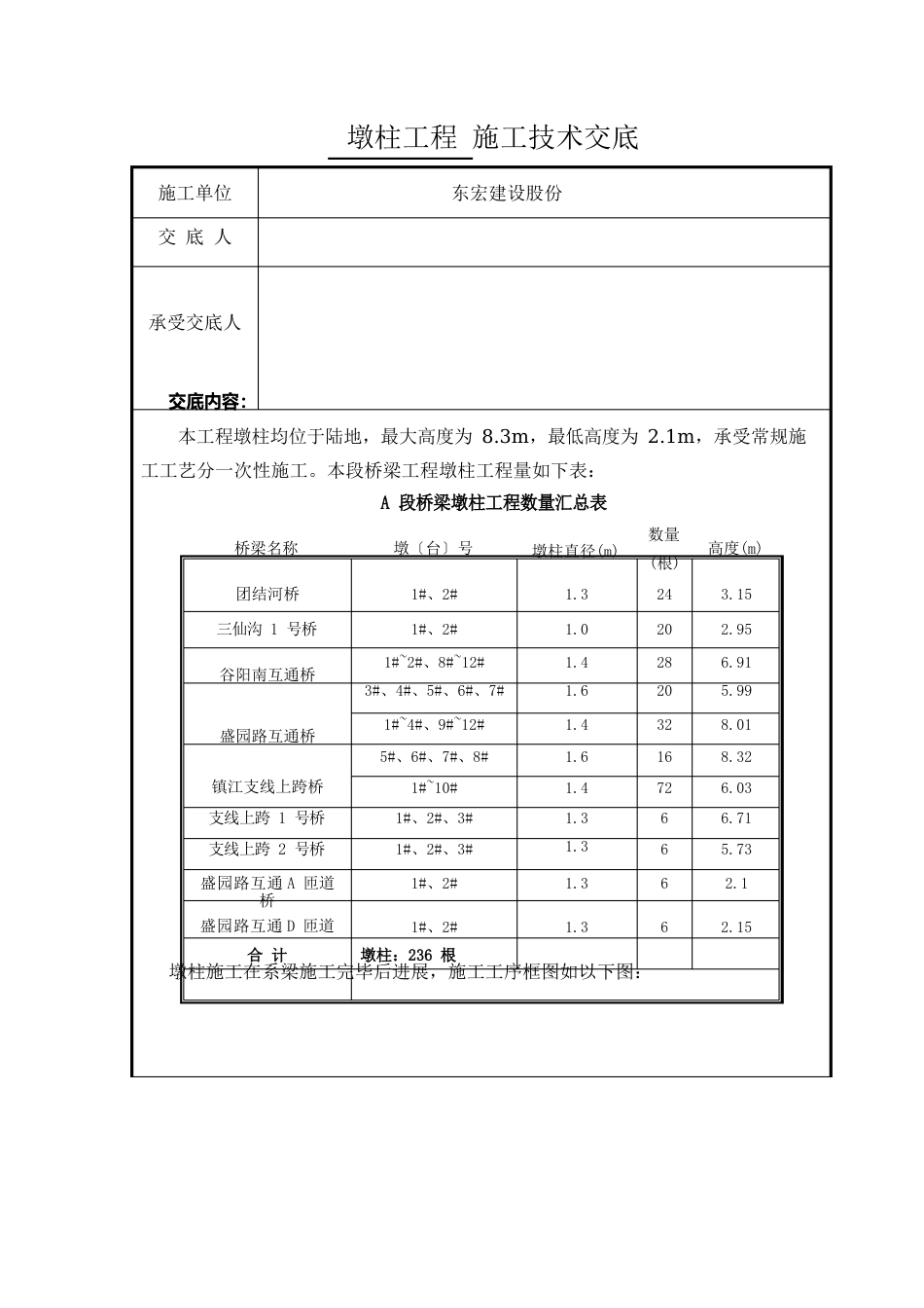 圆柱墩施工技术交底_第1页