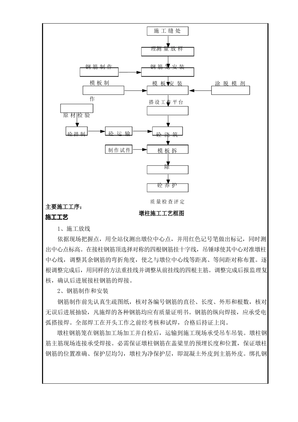 圆柱墩施工技术交底_第2页