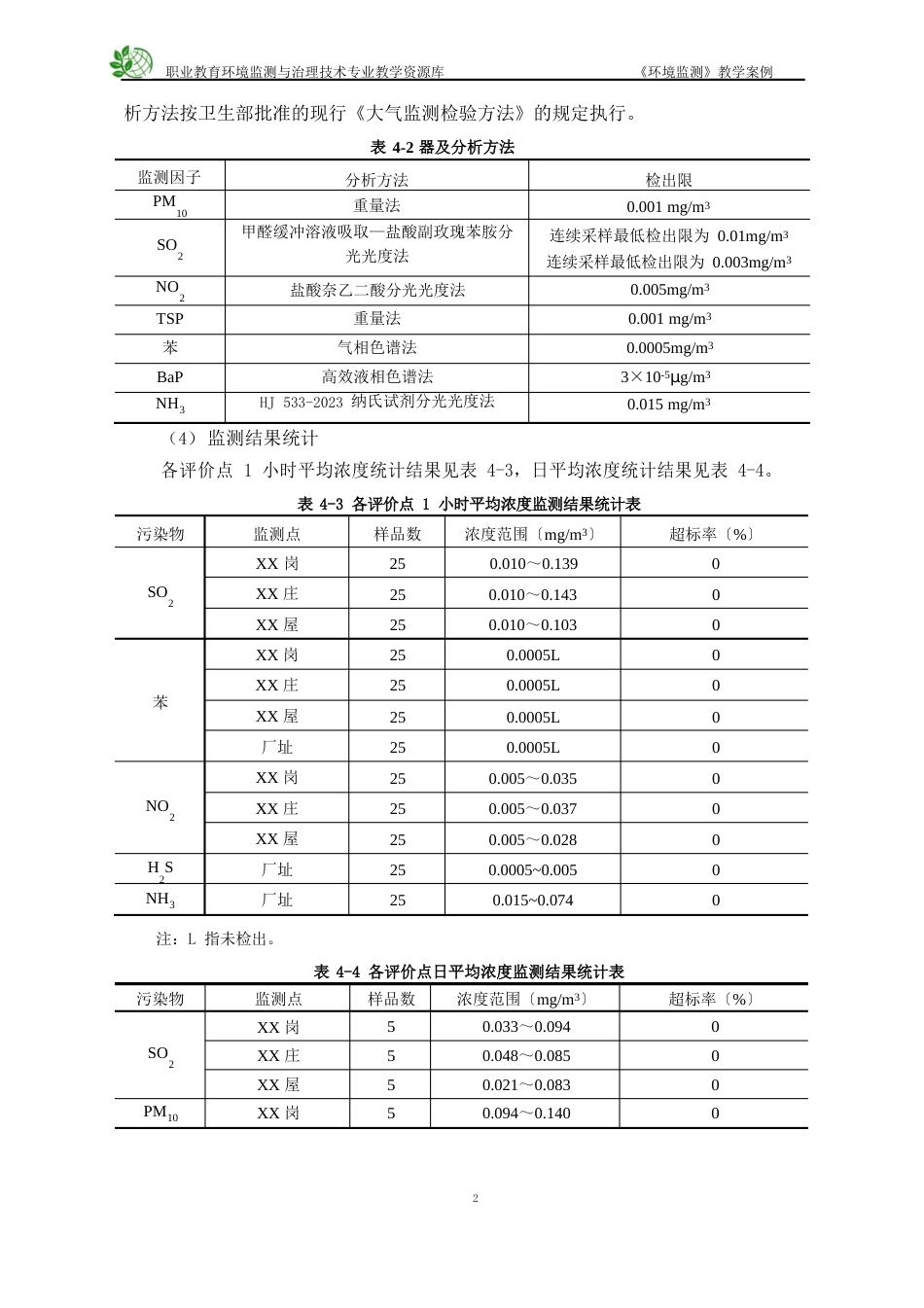 某焦化公司技改项目环评现状监测与评价_第2页