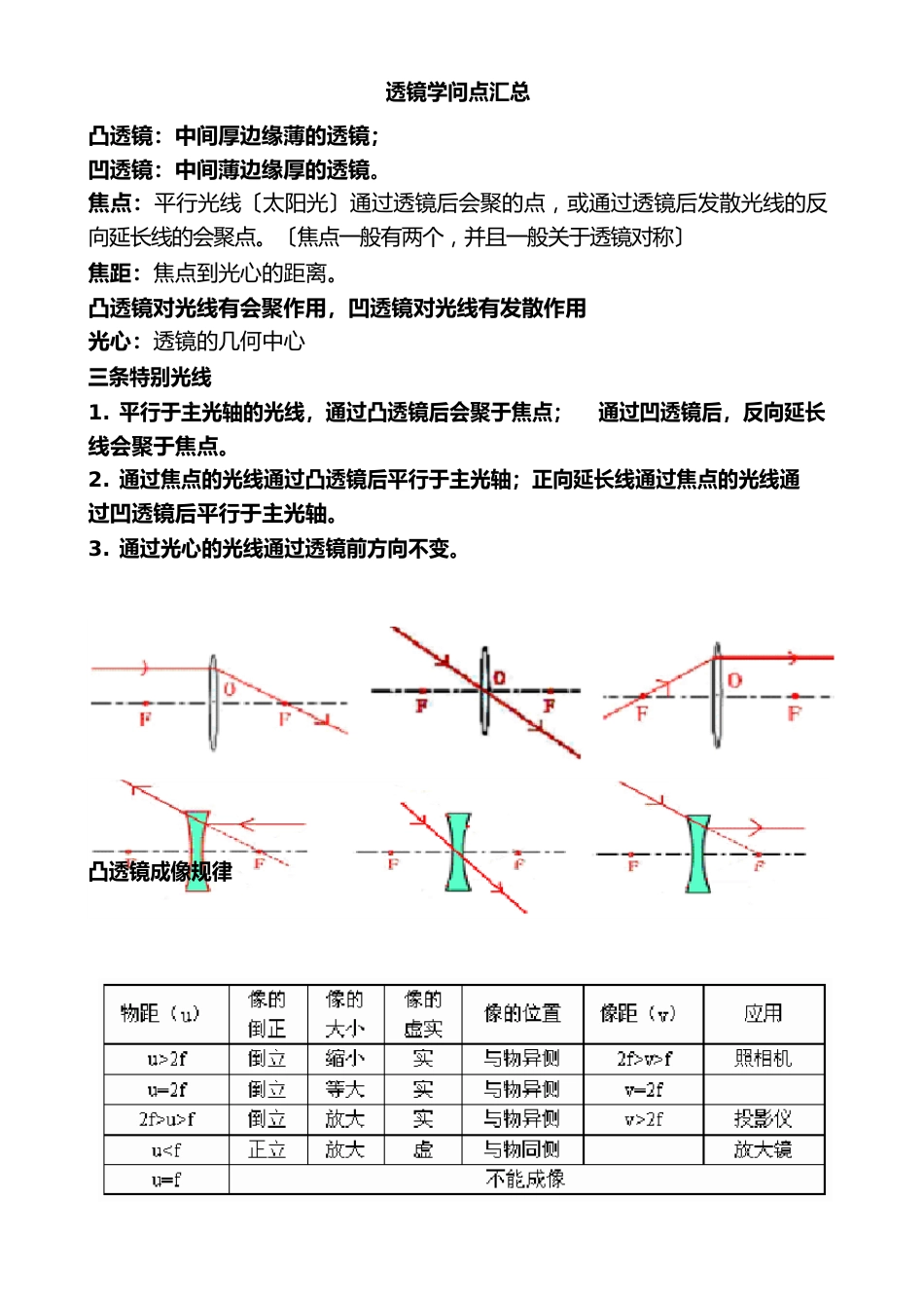 凸透镜知识点_第1页