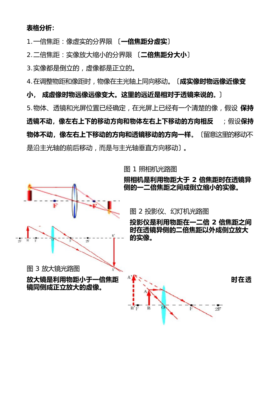 凸透镜知识点_第2页