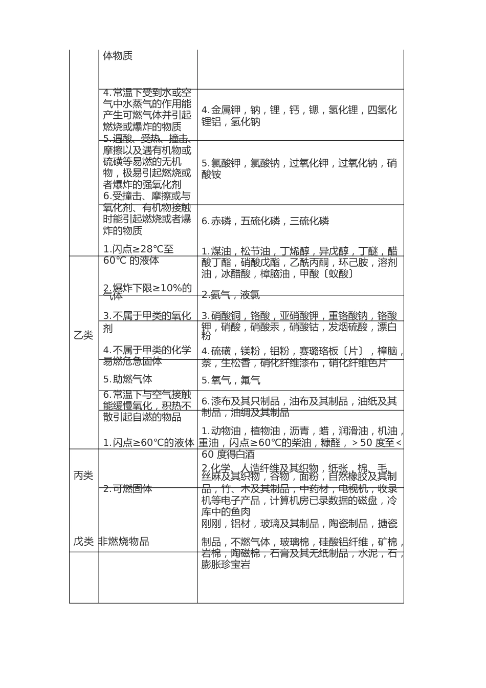 仓储行业保险承保指南_第3页