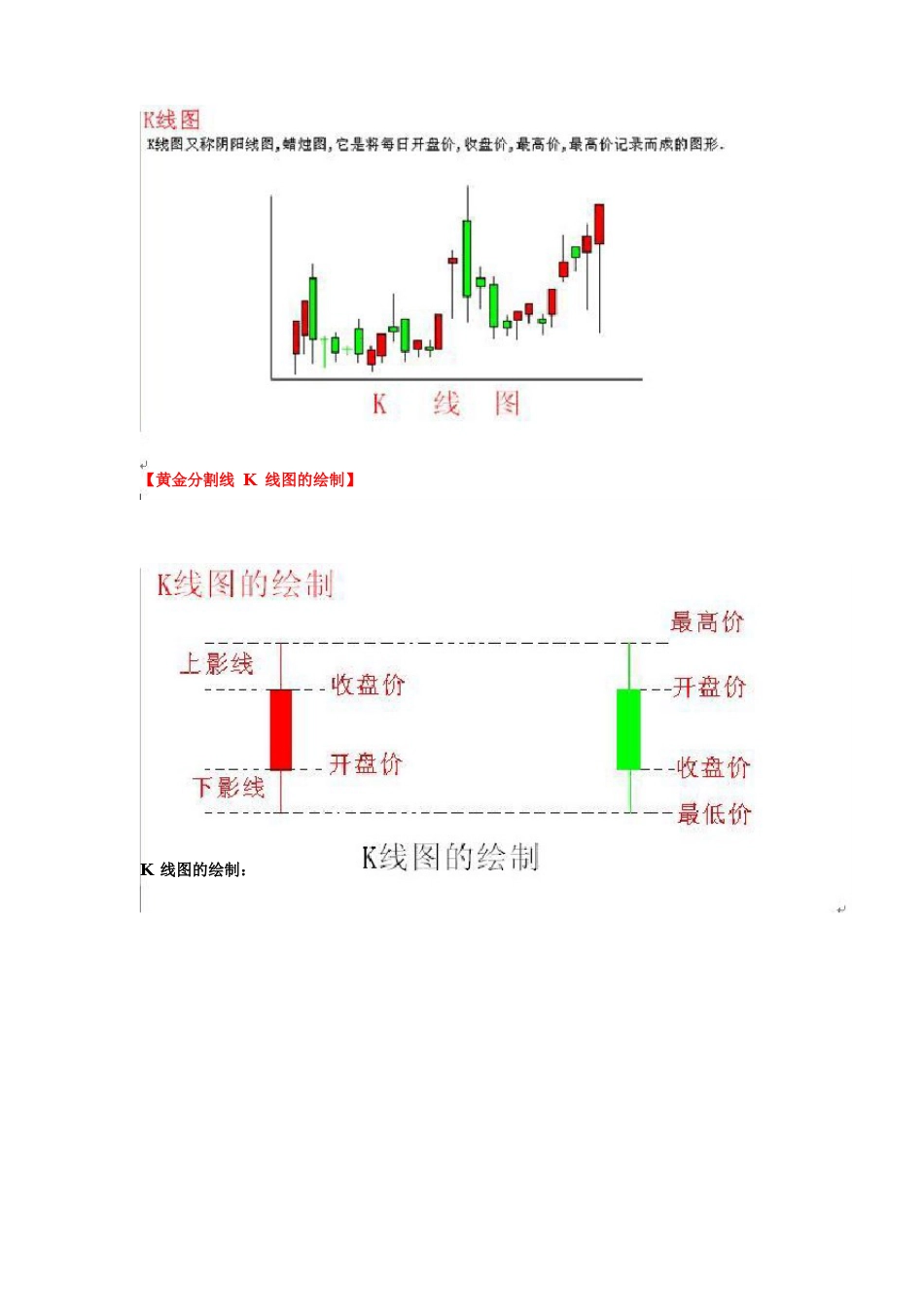 现货黄金投资技术分析实例分割线画法图解_第2页