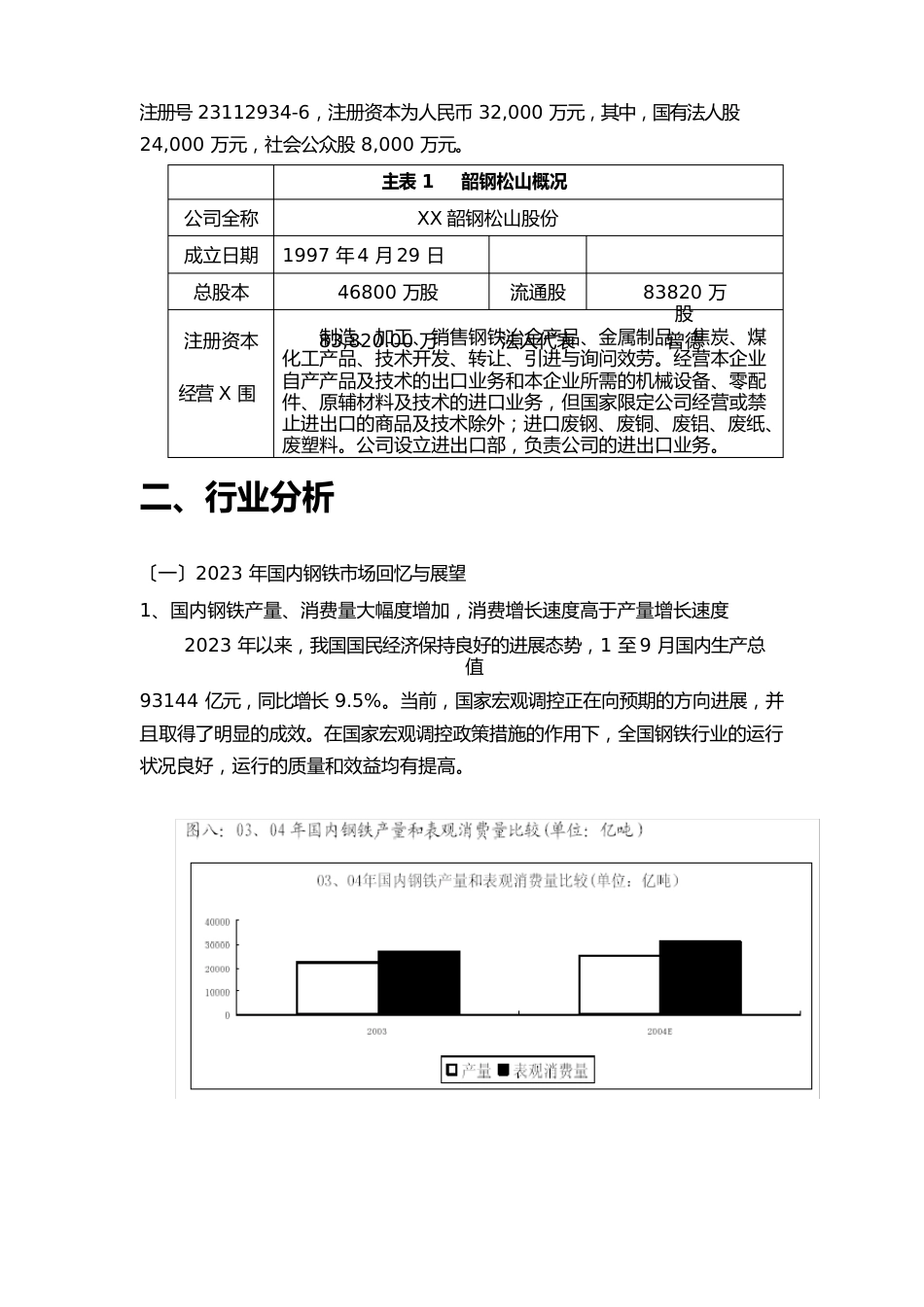 钢铁场财务分析报告_第3页