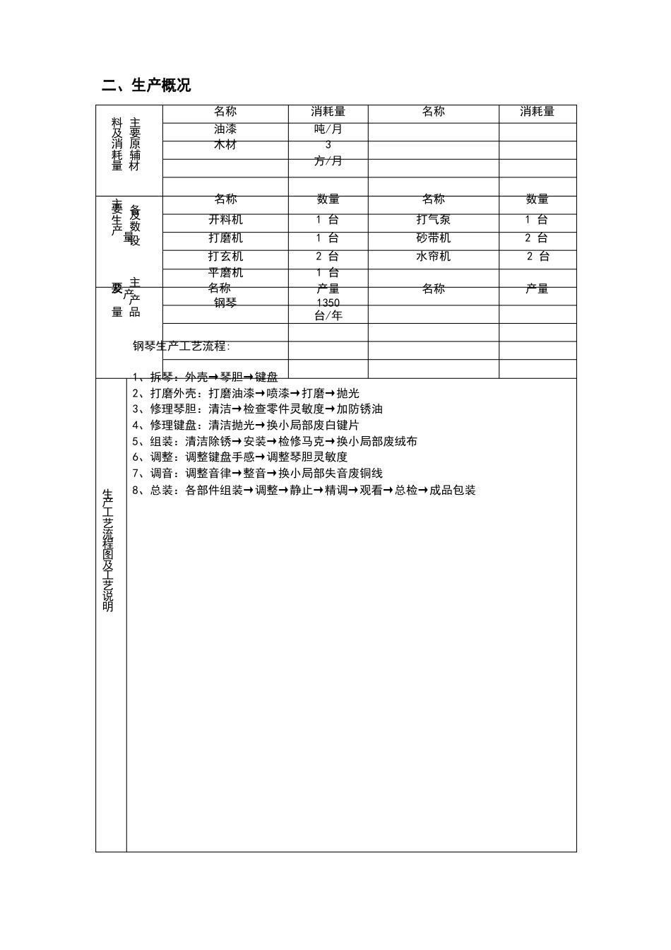 危废管理计划_第3页