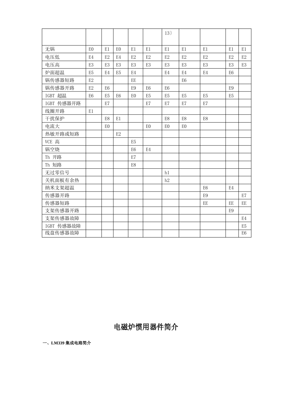 正夫人电磁炉维修基础手册_第3页