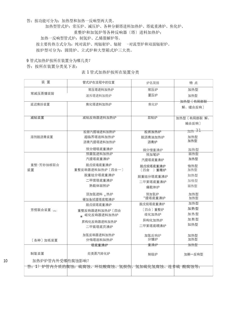 管式加热炉的基础知识_第2页