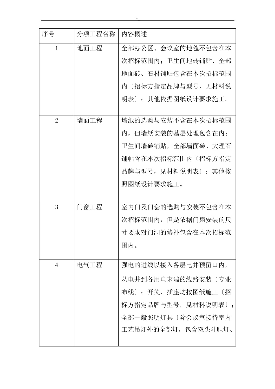 办公楼装修工程项目计划招投标计划方案_第3页