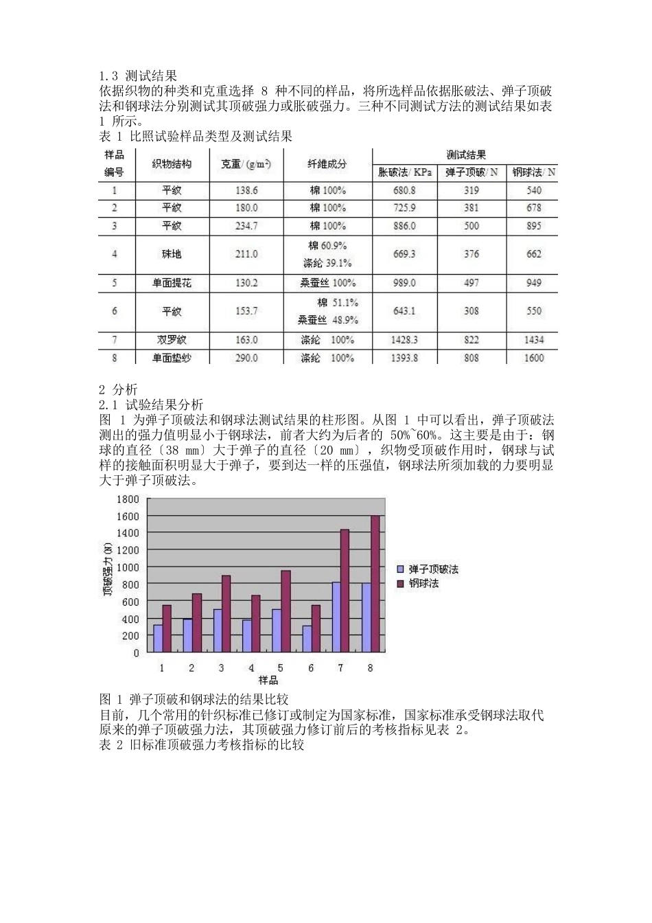 针织物顶破强力测试方法对比分析_第2页