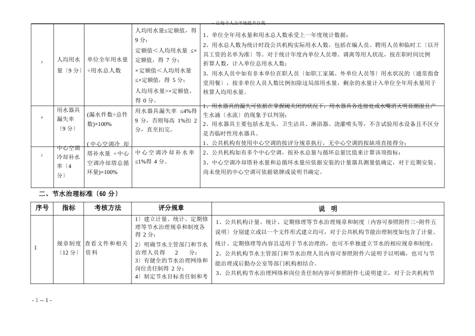 1江西省公共机构节水型单位建设标准有关说明_第2页