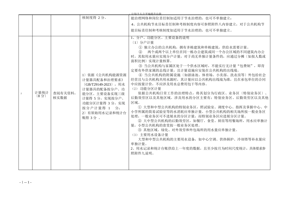 1江西省公共机构节水型单位建设标准有关说明_第3页