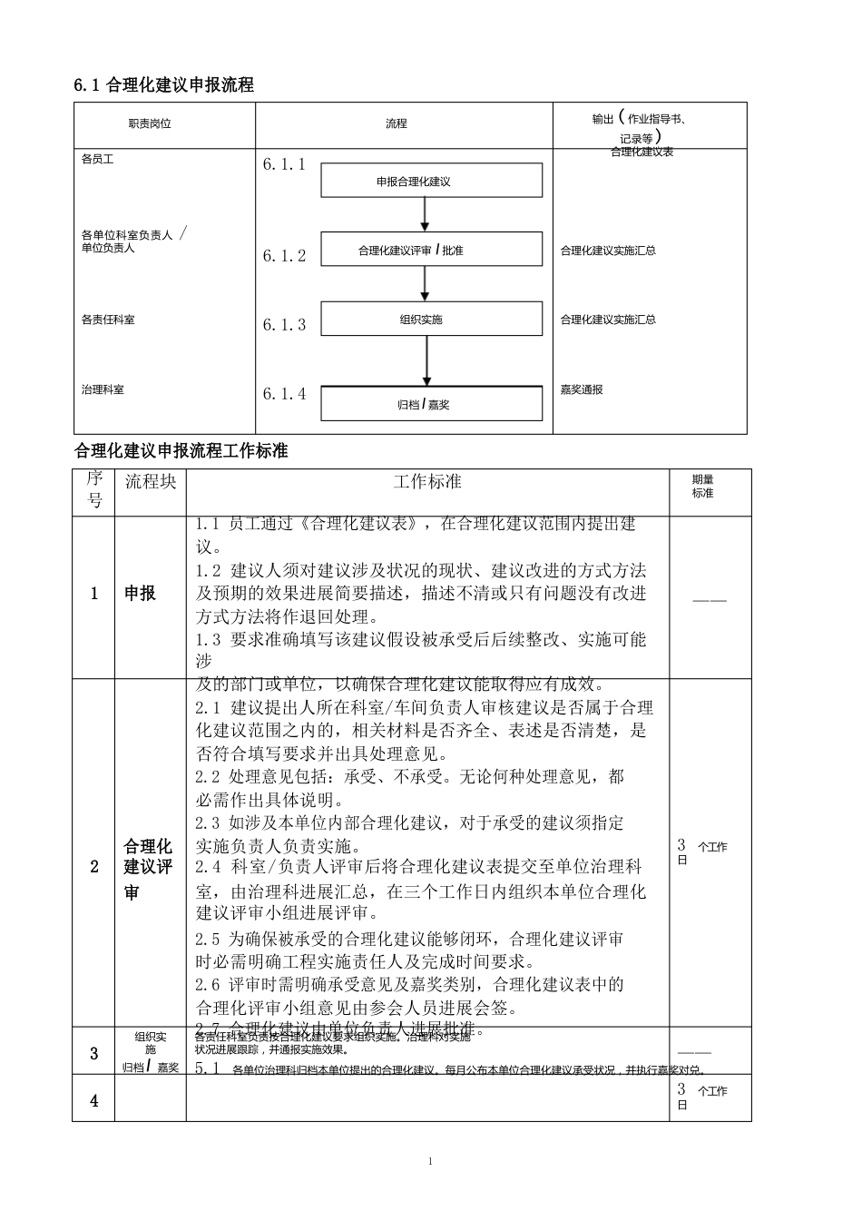 创新创效活动管理办法_第3页