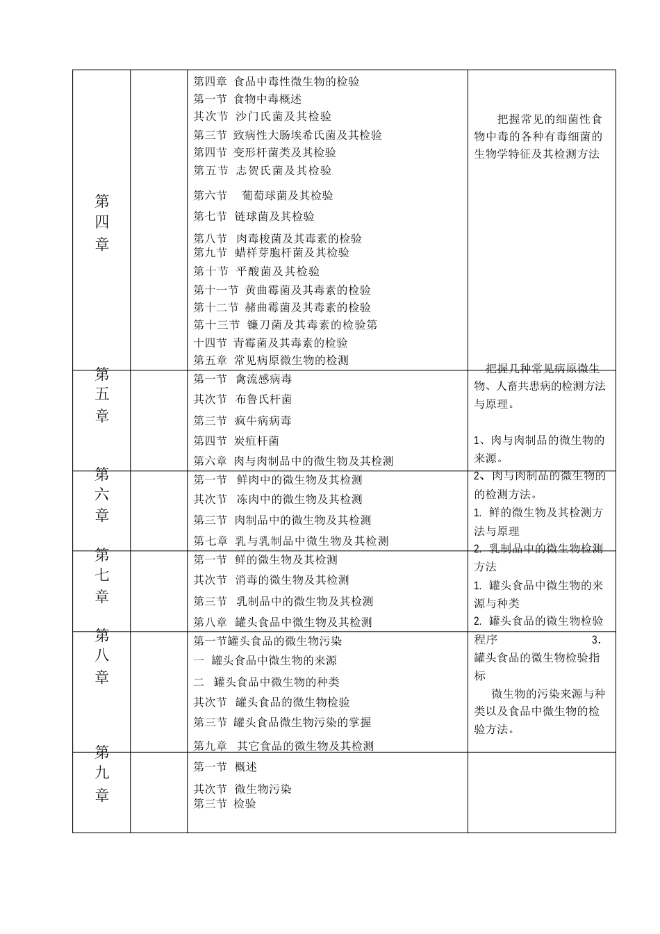 食品卫生检验教案_第3页