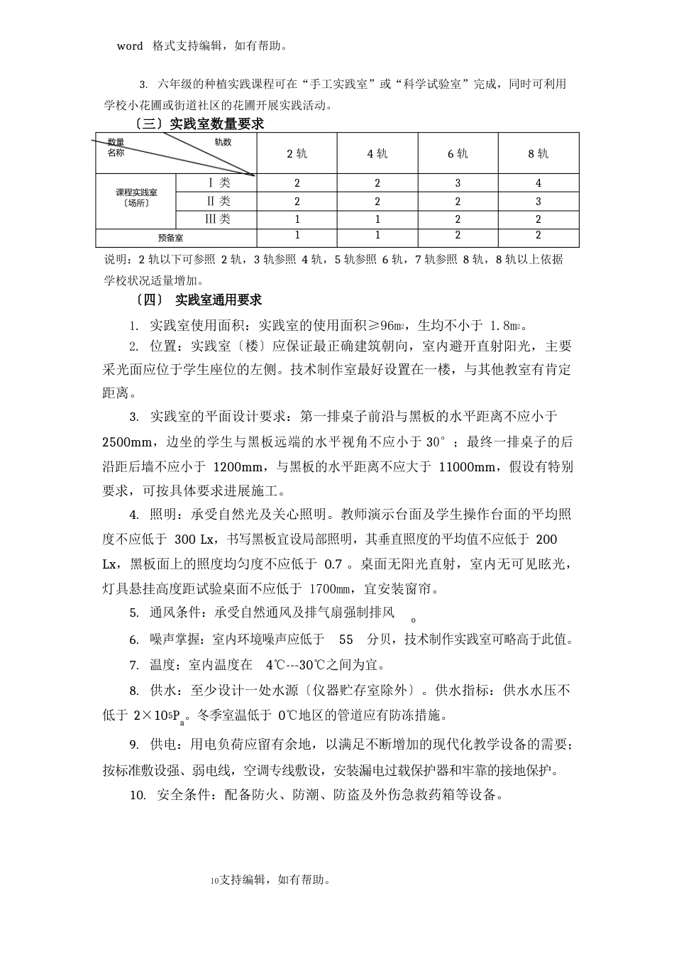 劳动与技术课程实践室(场所)装备标准_第2页