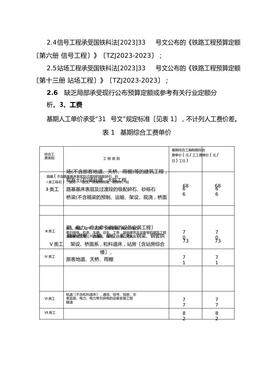 铁路工程投标报价编制说明_第3页