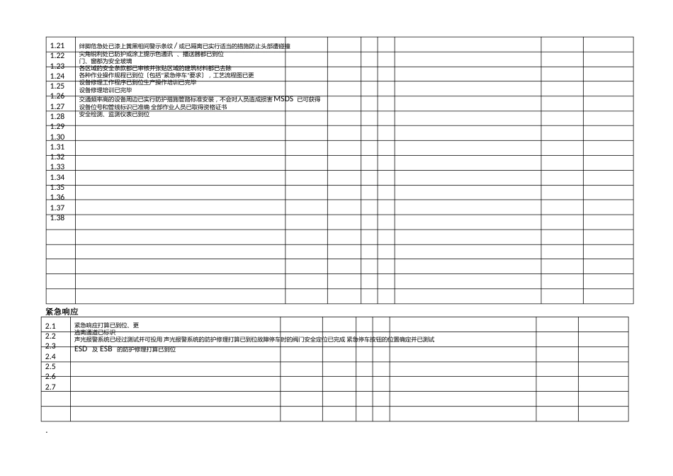 化工生产开车前安全检查表模版_第2页