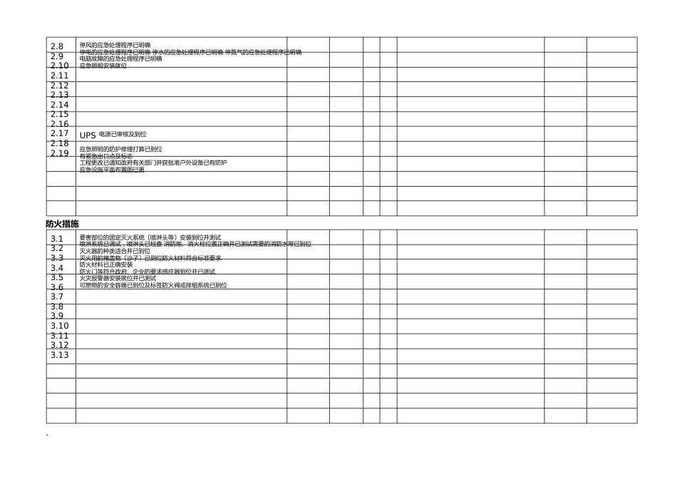 化工生产开车前安全检查表模版_第3页