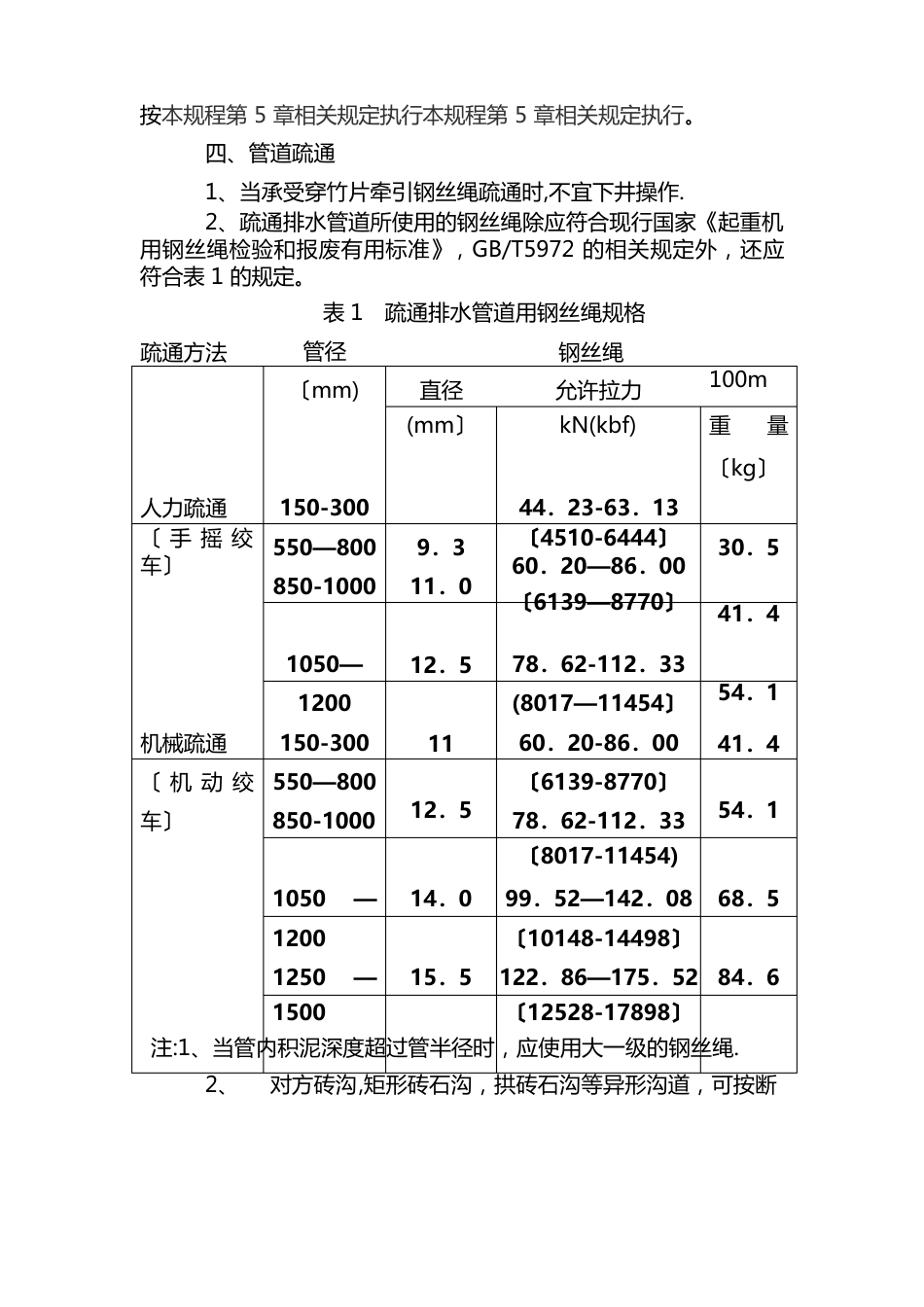 排水管道维护安全规程_第2页